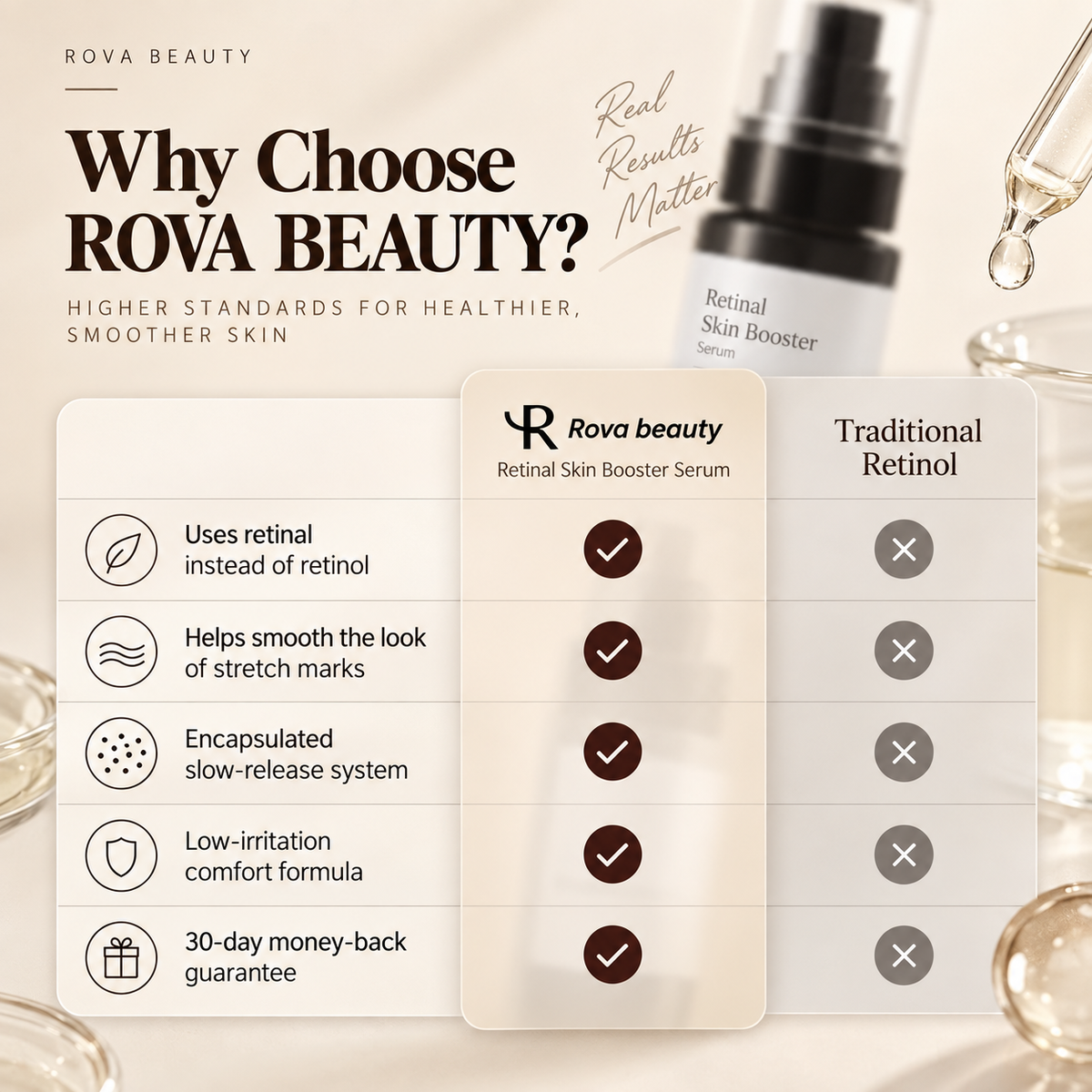 Rova Retinal Serum
