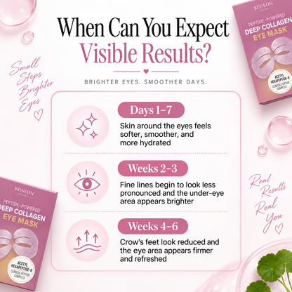 Peptide-Powered Deep Collagen Eye Mask